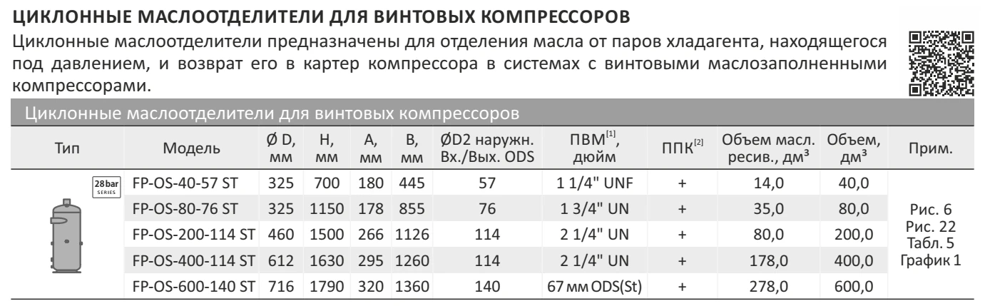 Функционал программы подбора Vessel Online