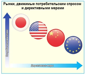 Мировой рынок тепловых насосов