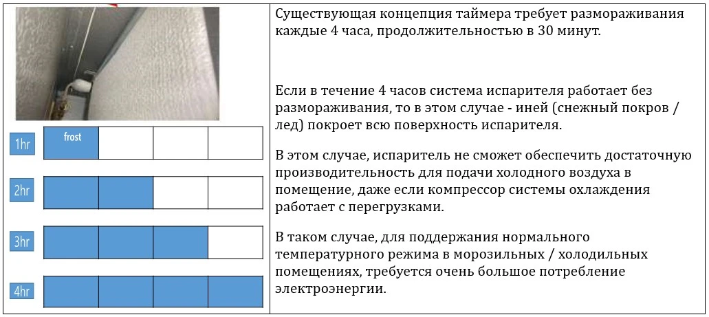 Устройство системы экономии электроэнергии в морозильных складах и холодильных камерах