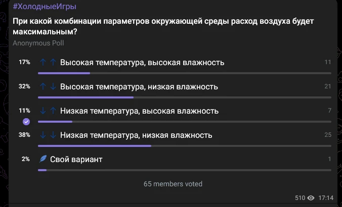 Опрос в тг-канале Академии КриоФрост