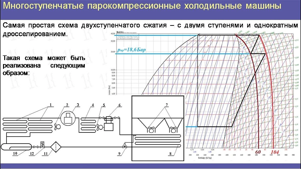 Онлайн лекция Короткого Игоря Алексеевича: Двухступенчатые холодильные машины Онлайн лекция Короткого Игоря Алексеевича: Двухступенчатые холодильные машины