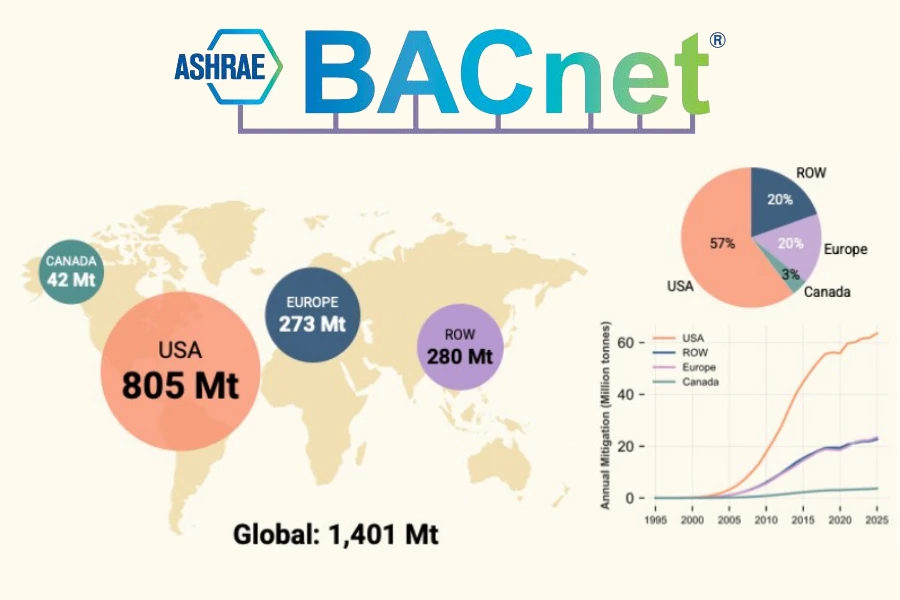 ASHRAE: умные здания на BACnet за 30 лет сократили выбросы на величину годового углеродного следа Японии