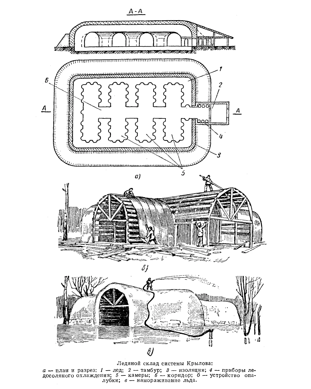 Ледник системы Крылова