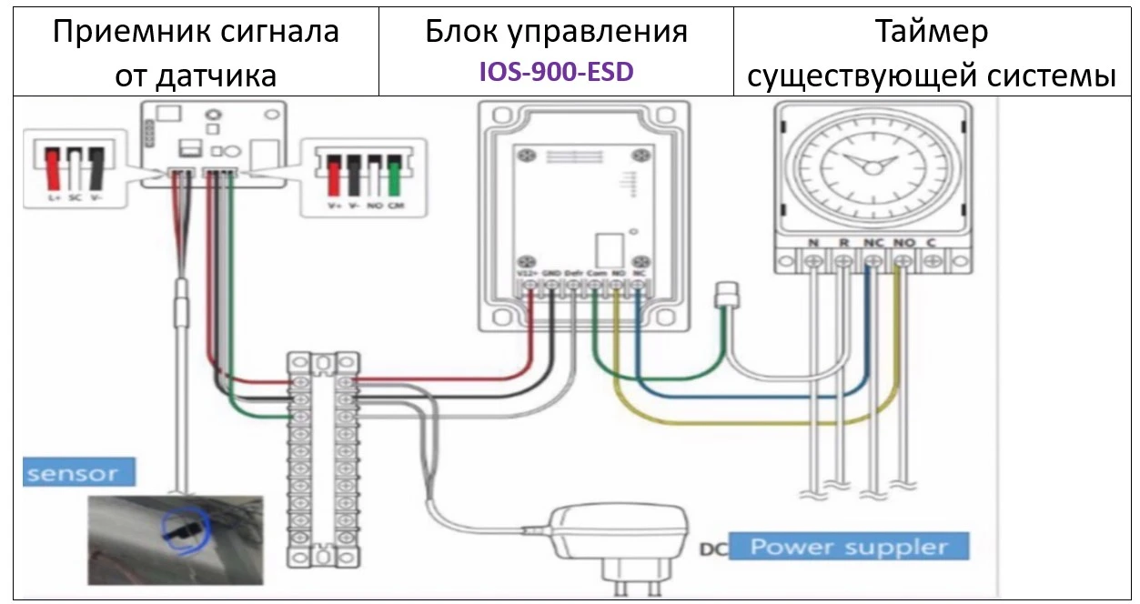 Устройство системы экономии электроэнергии в морозильных складах и холодильных камерах