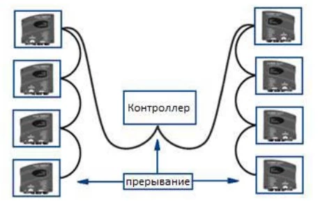 Emerson CoreSense