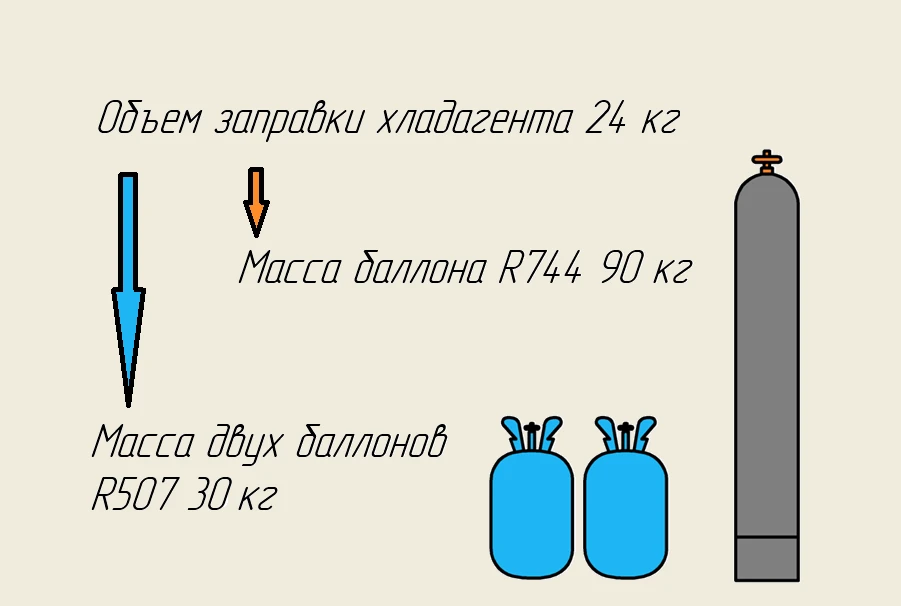Слив хладагента из системы
