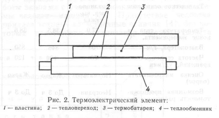 Источник: В. А. Арефьев, В. И. Голуб и др. «Локальная тепловая защита экипажа ВГМ».