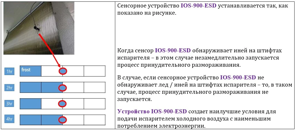 Устройство системы экономии электроэнергии в морозильных складах и холодильных камерах