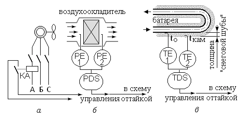 Функциональная схема принципа действия командного реле оттаивания воздухоохладителя (б) и испарительной батареи (в); а – электрическая схема контроля «снеговой шубы» по токовой нагрузке эле