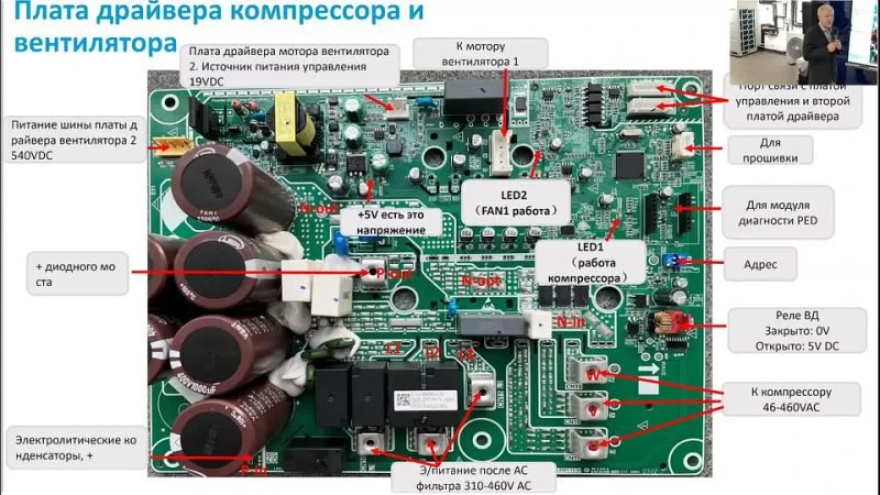 Поиск и диагностика неисправностей VRF-систем MDV Поиск и диагностика неисправностей VRF-систем MDV