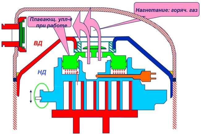 торцевое уплотнение спиралей