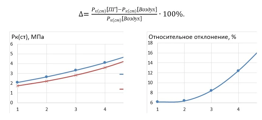 аскеза_графики.jpg