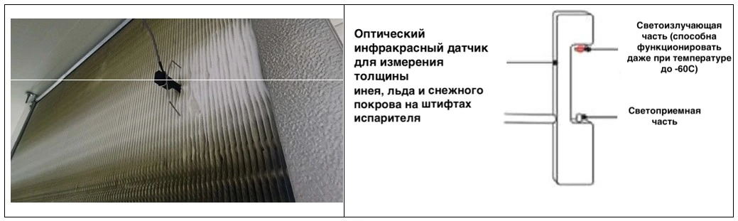 Устройство системы экономии электроэнергии в морозильных складах и холодильных камерах