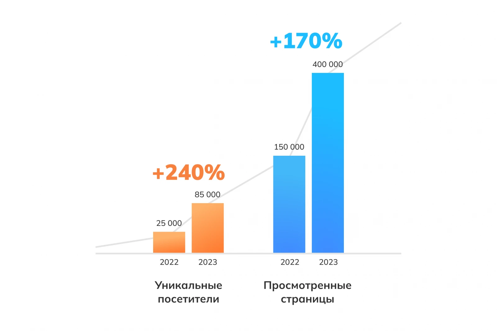 интернет-портал Академии КриоФрост 2023