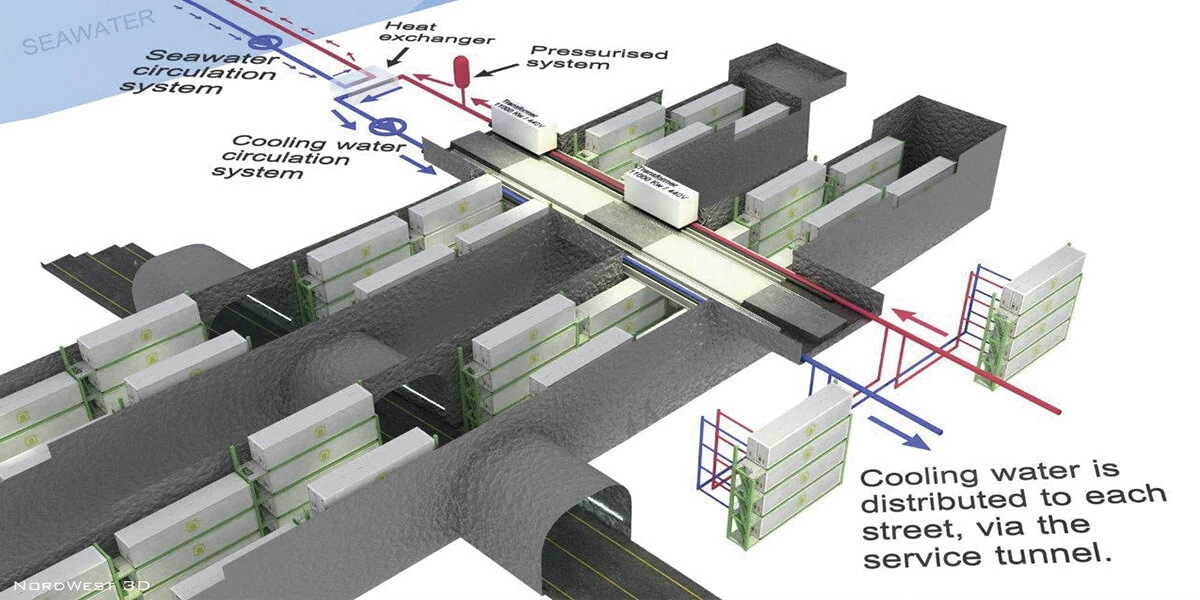 Норвежский Lefdal Mine Datacenter