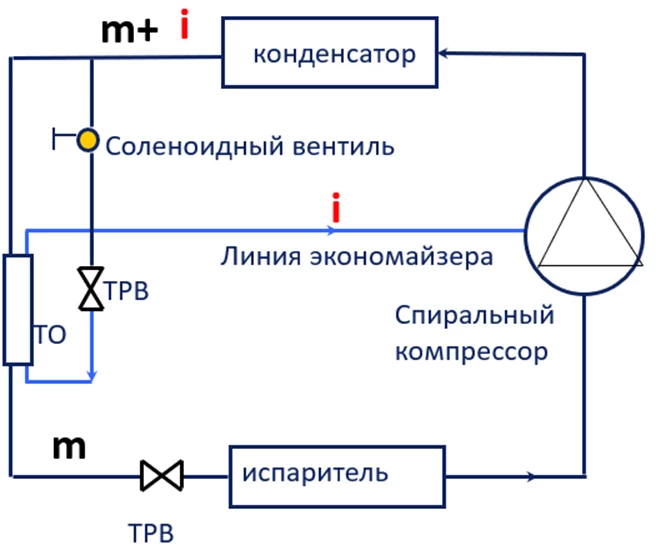 Принципиальная схема холодильной установки на спиральном компрессоре с экономайзером