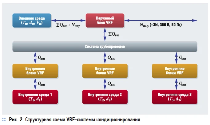 структурная схема vrf