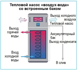 Мировой рынок тепловых насосов