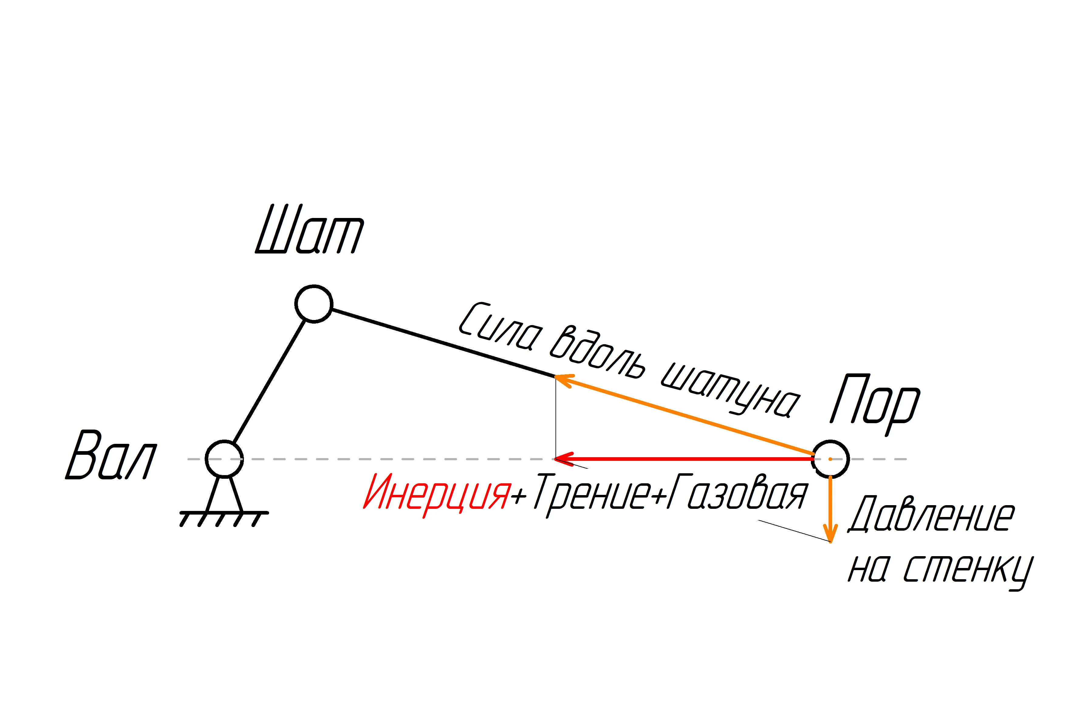 Уравновешивание поршневых компрессоров