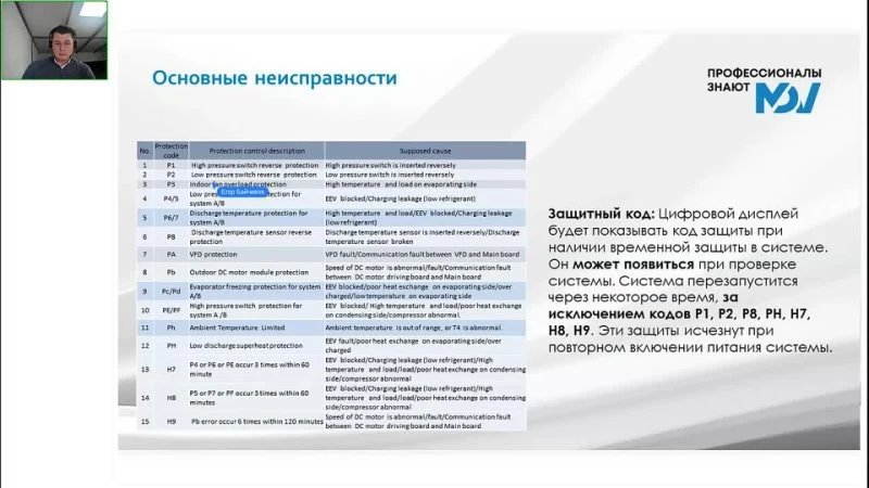 Модельный ряд, монтаж, ПНР и сервис руфтопов MDV Модельный ряд, монтаж, ПНР и сервис руфтопов MDV
