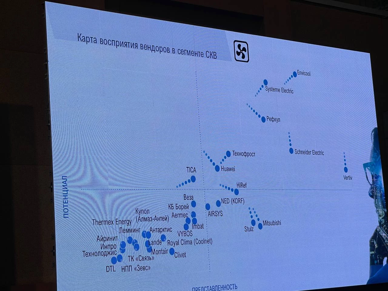 Карта вендоров ЦОД в России 2023