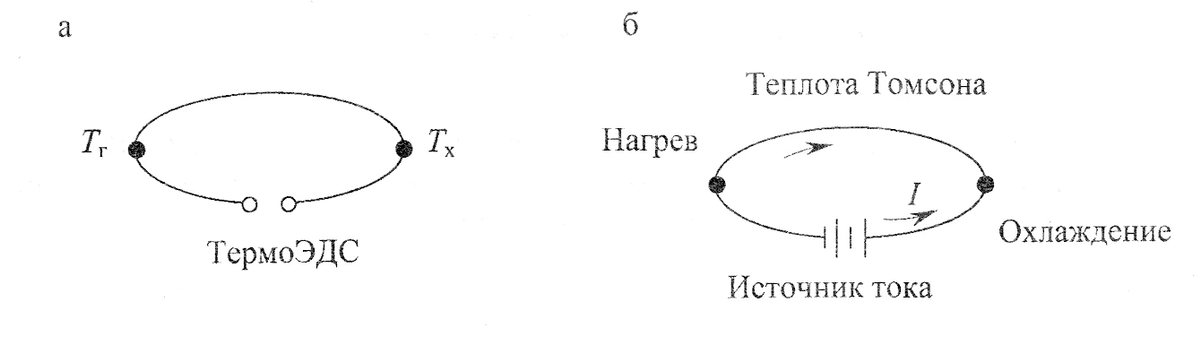 Термоэлектрические эффекты: а – эффект Зеебека; б – эффект Пельтье