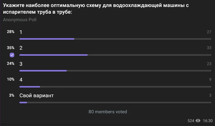 Вопрос