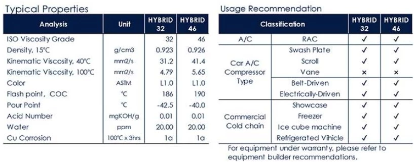 универсальное холодильное масло Sunice Hybrid характеристики