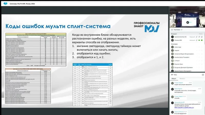 Особенности сервисного обслуживания RAC-PAC-Multi MDV. Часть 1,2,3 Особенности сервисного обслуживания RAC-PAC-Multi MDV. Часть 1,2,3