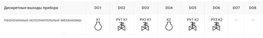 конфигурация из 2-х компрессоров, у каждого из которых по 2 разгрузочных устройства