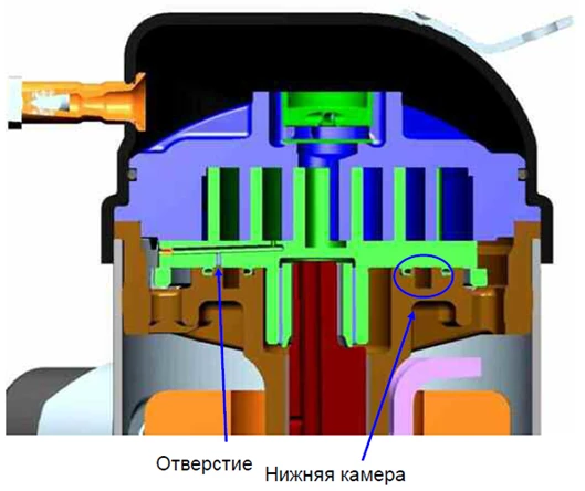 Конструкция механизма осевого согласования в спиральном компрессоре