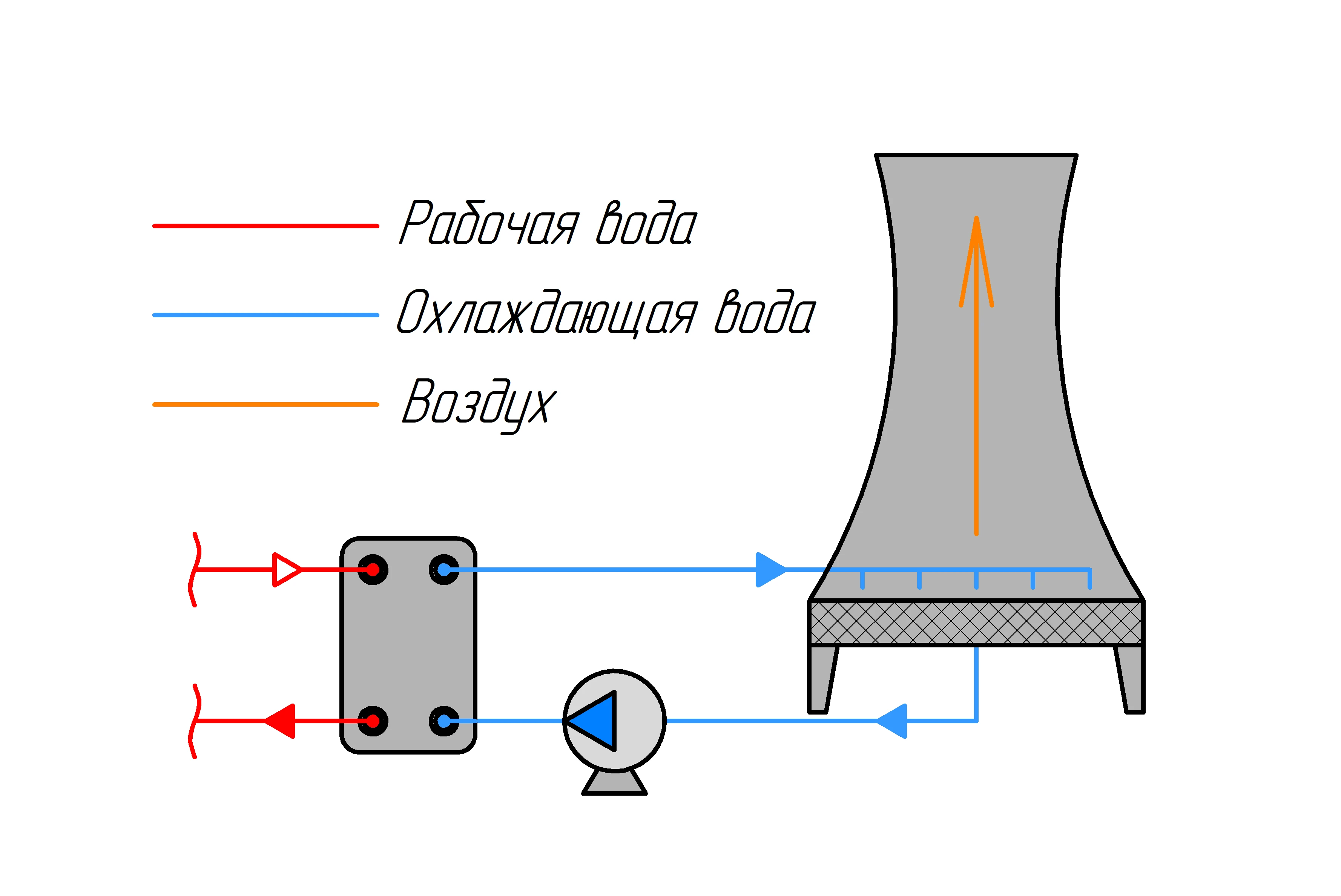 Схема работы градирни