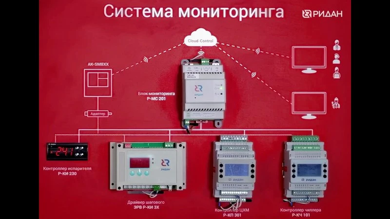 Контроль холодильного оборудования: экосистема решений от Ридан
