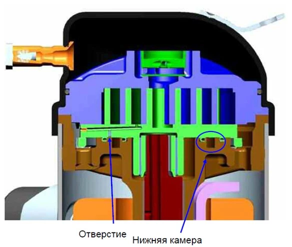 торцевое уплотнение спиралей