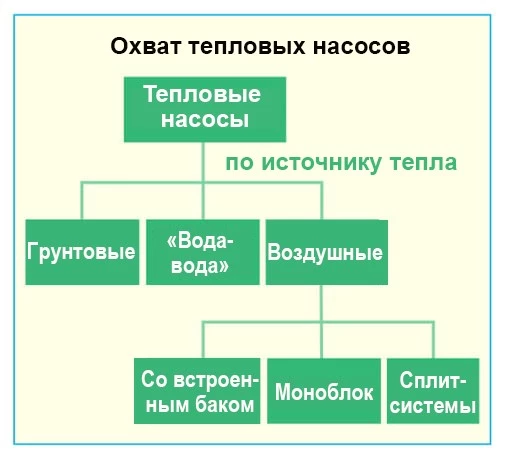 Мировой рынок тепловых насосов