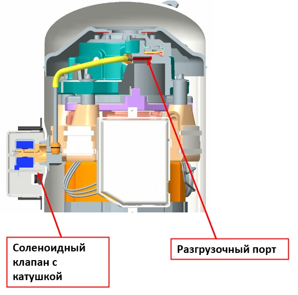 Цифровое регулирование холодильного компрессора