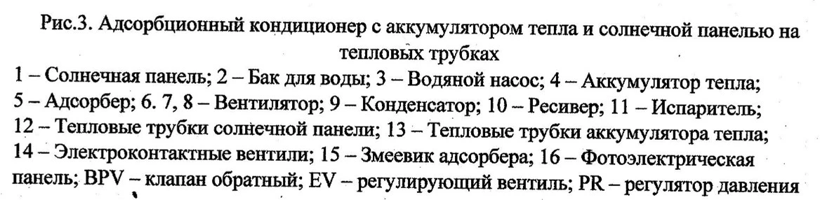 Схема абсорбционной холодильной машины