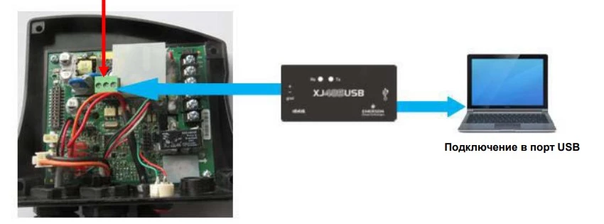 Emerson CoreSense