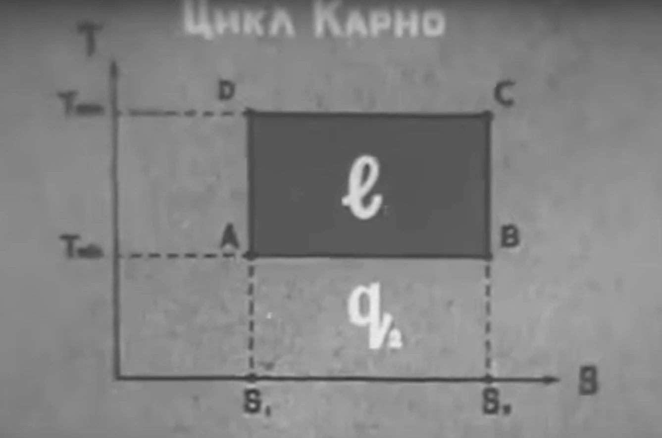 Холодильные машины и установки. ЦентрНаучФильм, 1976 год.