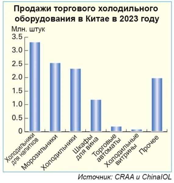 JARN подготовил отчет о состоянии мирового рынка холодильного оборудования в 2024 году