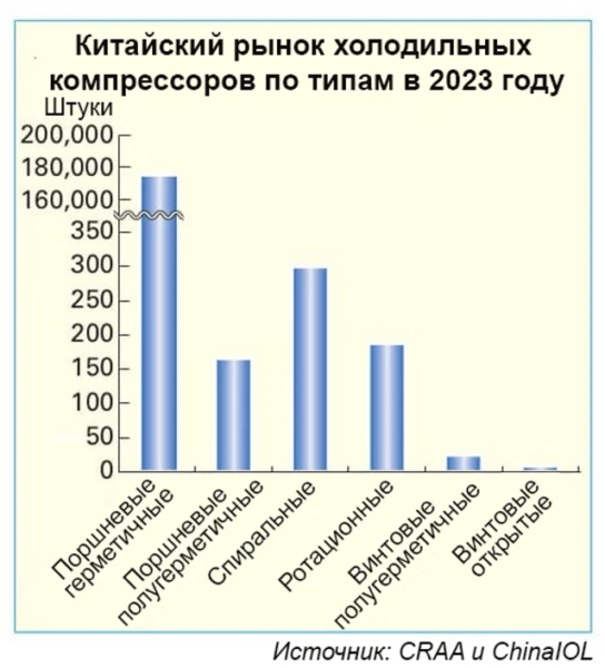 JARN подготовил отчет о состоянии мирового рынка холодильного оборудования в 2024 году