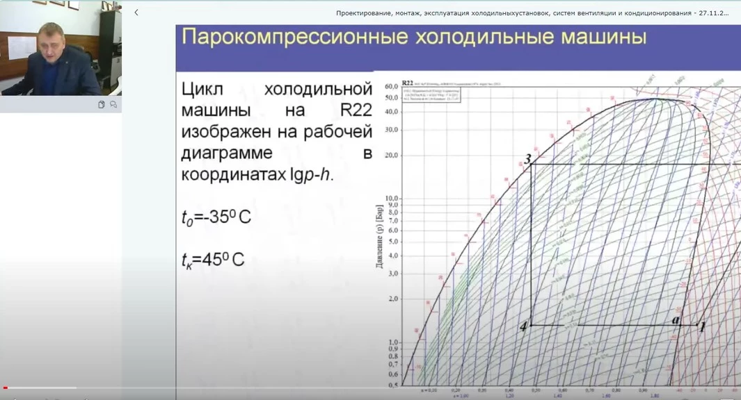 Теория и расчет низкотемпературных систем. Занятие 1.2. Как устроена диаграмма холодильных агентов. Как построить линии процессов на диаграмме lgp-h. Как построить цикл холодильной машины …