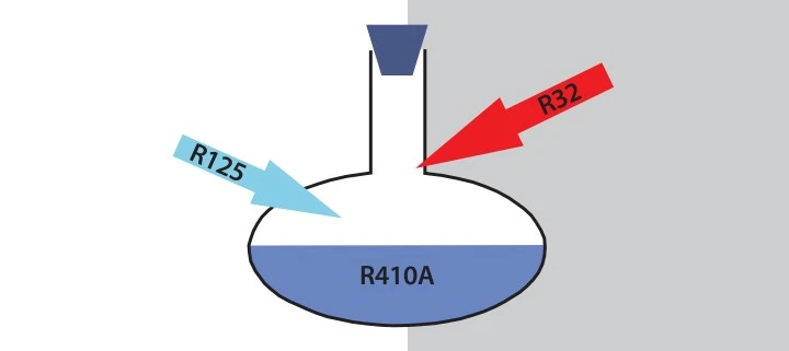 фреон R410A