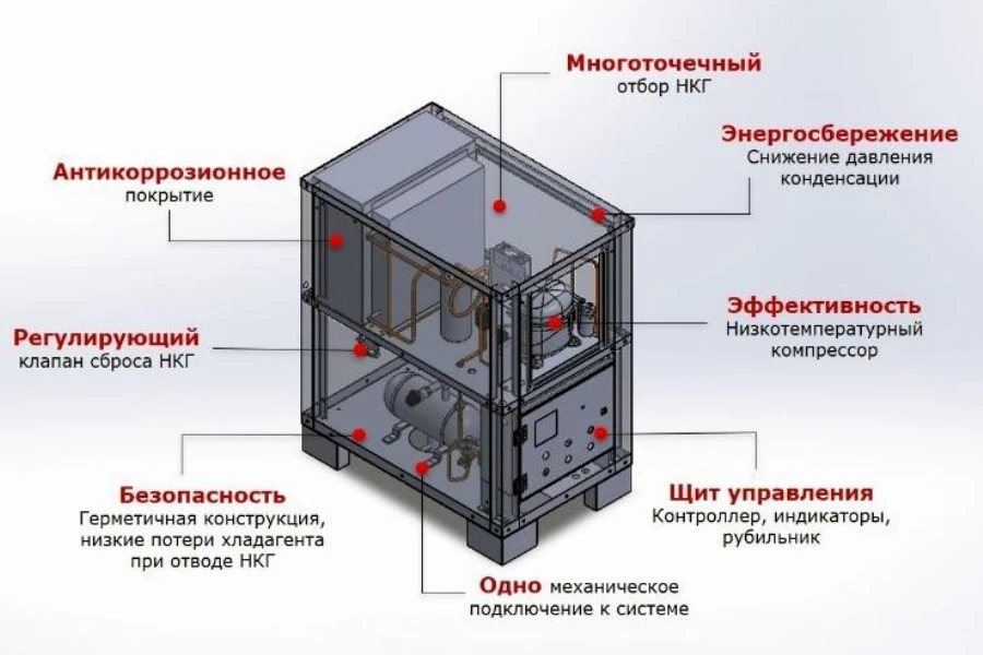 Воздухоотделитель REFPAK RAP