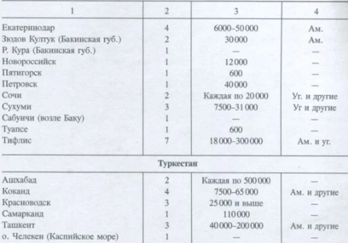 географическое распределение холодильных установок (ледоделок, холодильников, холодильный складов и т.д.) в Российской Империи в 1912-13 гг.