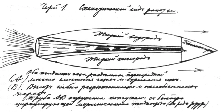 Схема ракеты на жидких водороде (топливо) и кислороде (окислитель) из книги Циолковского