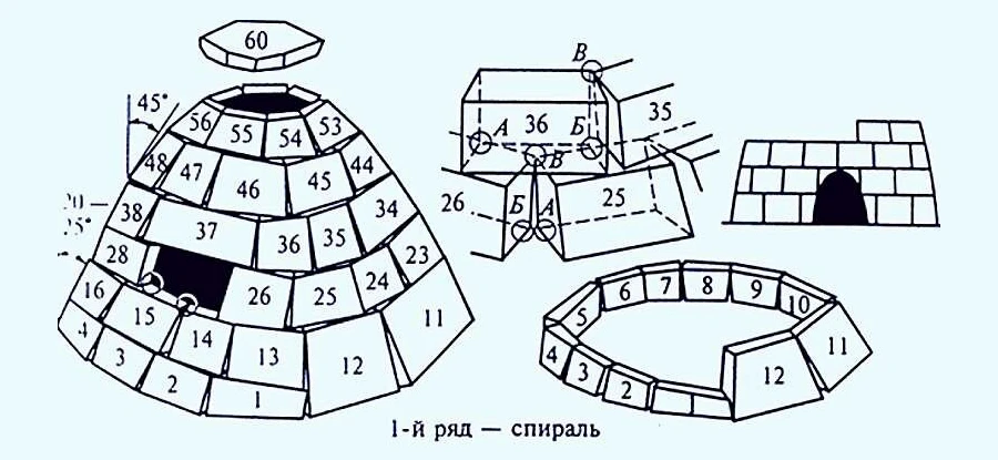 как построить иглу схема