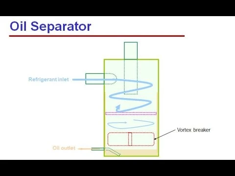 Как работает маслоотделитель в винтовом чиллере?