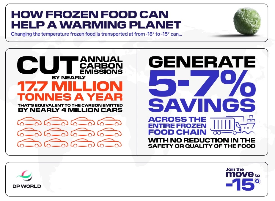 JOIN THE MOVE TO -15°HOW FROZEN FOOD CAN HELP A WARMING PLANET
