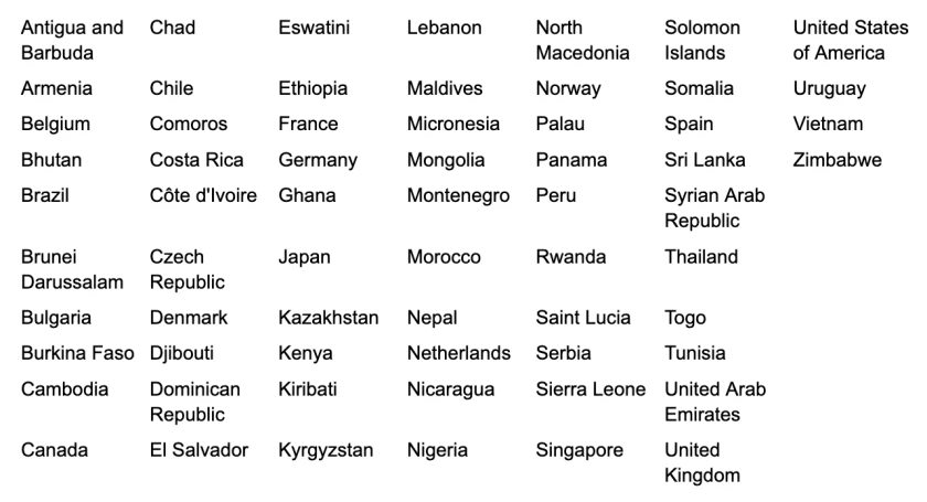 Список стран, подписавших «Глобальное обязательство по охлаждению»